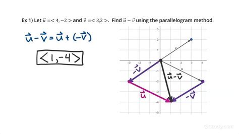 parallelogram method|parallelogram method vector calculator.